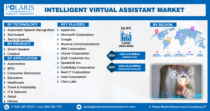 Intelligent Virtual Assistant